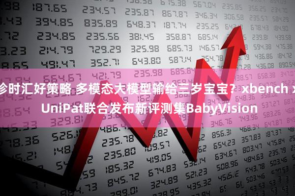 珍时汇好策略 多模态大模型输给三岁宝宝？xbench x UniPat联合发布新评测集BabyVision